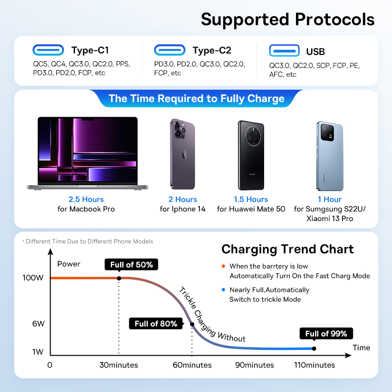 Baseus 160 W Autoladegerät QC 5.0 Schnellladung PPS PD3.0 USB Typ C Autotelefonladung für iPhone 13 14 15 Profi Laptops Tablets