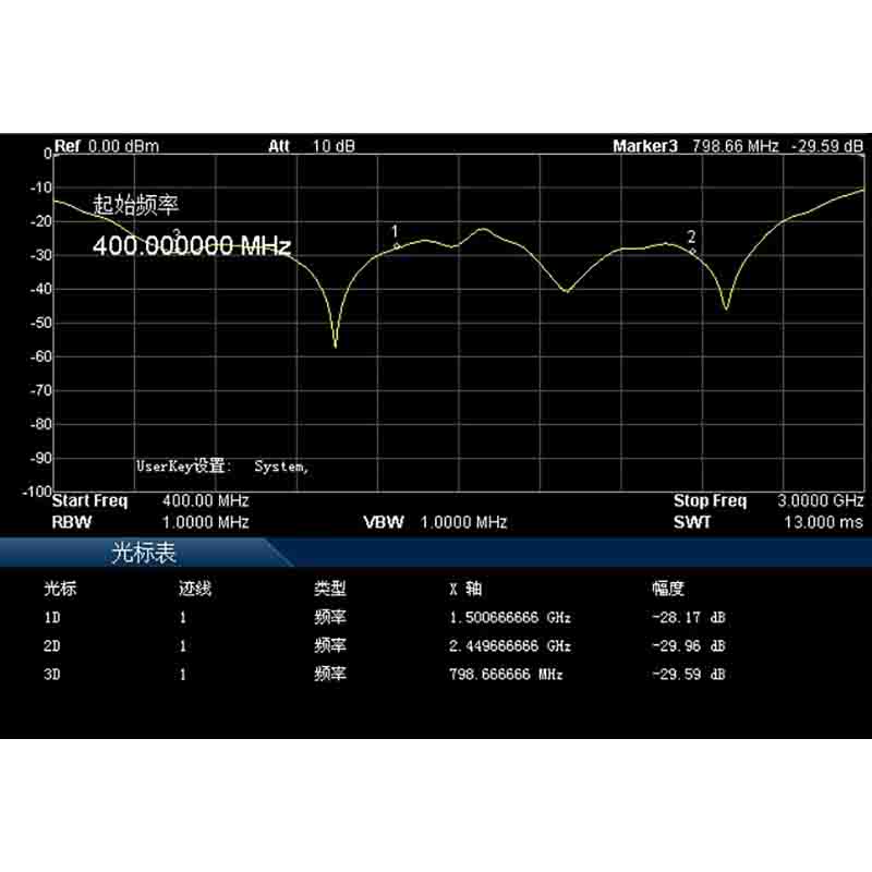 350-3000Mhz Power Divider Rf Power Splitter 1 Naar 2 Power Divider Combiner Voor 2.4G Gps Wifi vhf Transceiver Ham Radio Versterker