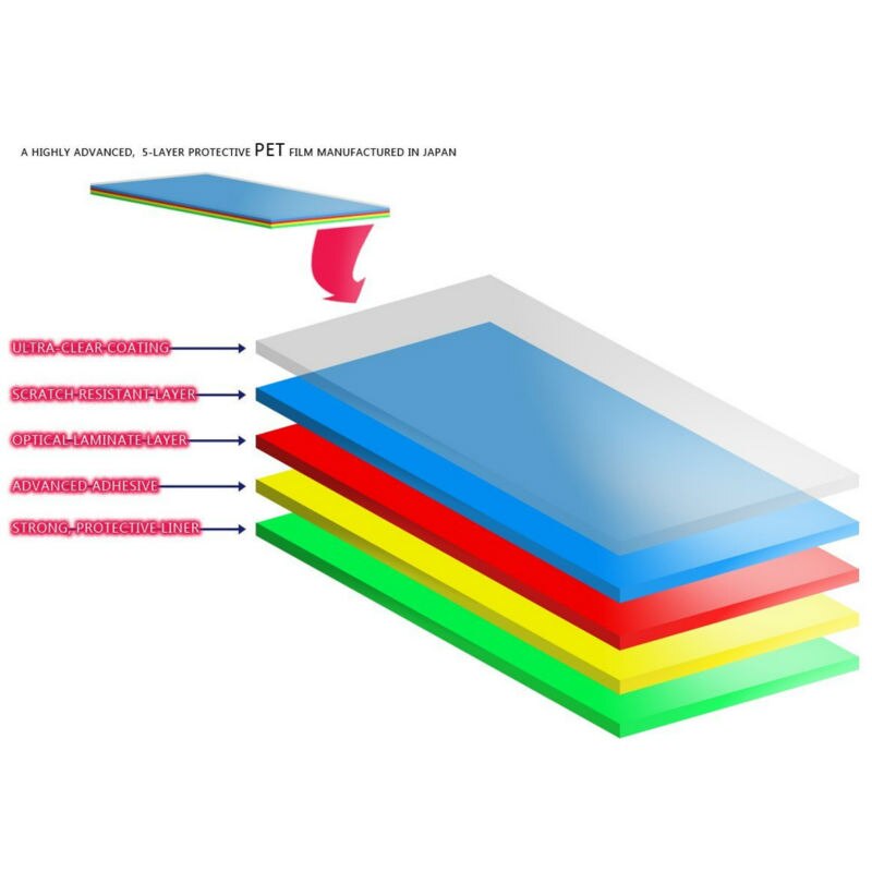 3 * Clear Lcd Screen Protector Film Voor Handheld Gps Garmin Gpsmap 62 64 62st 64st 63SC 64X 64SX 64CSX astro 320 220 Alpha50