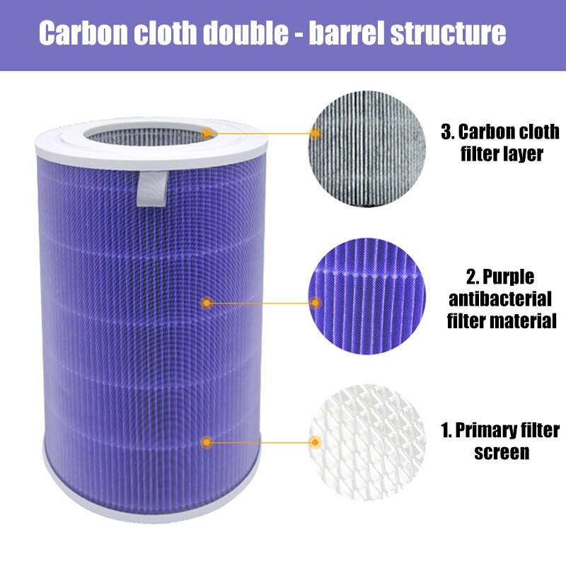 Xiaomi Air Purifier Mi 1/2 / 2S / 3 / 3H Pro Air Filter Air Purifier Carbon HEPA Alternative Filter Anti-bacterial Formaldehyde