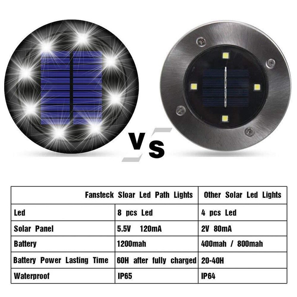 8LED Tuin Solar Light Outdoor Waterdichte Led Zonne-energie In Grond Lichten Schijf Panel Pathway Lawn Lampen Begraven Solar Licht