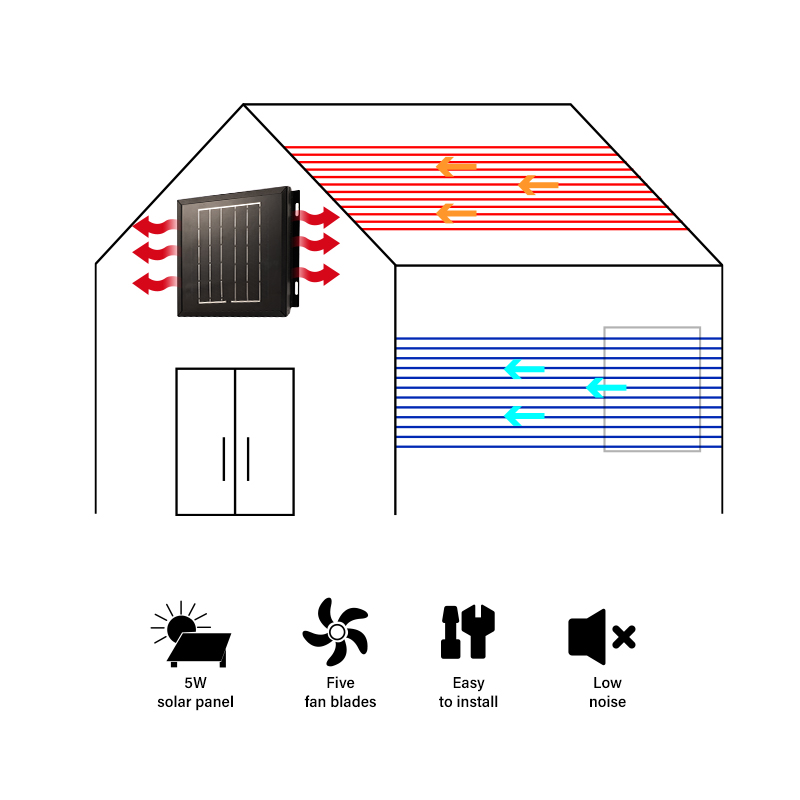 Ventilador de techo de ventilación de energía Solar, Extractor de aire para caravanas, coche, barco, RV, casa verde