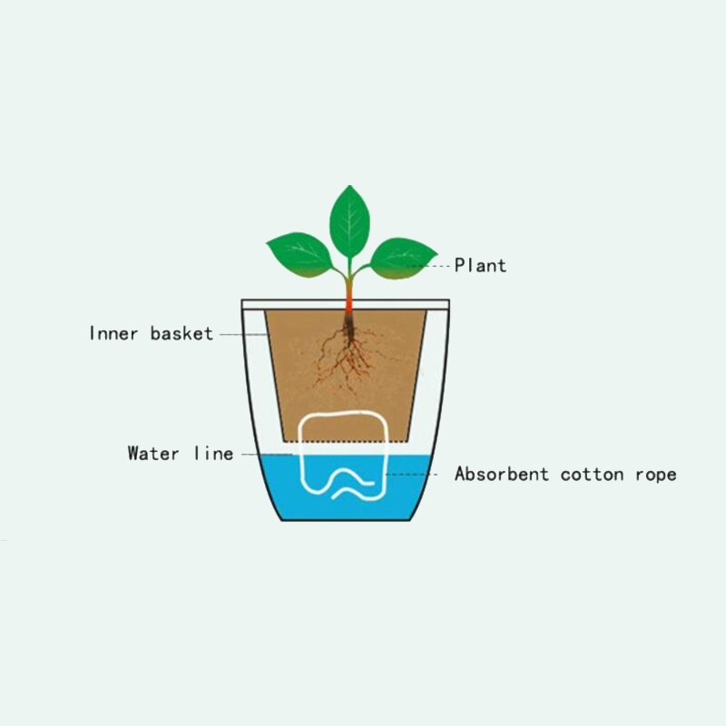 Lazy Flower Automatic Pot Flowerpot Imitation Porcelain Series Plastic Self Watering Pot Desk Home Office Garden Decor