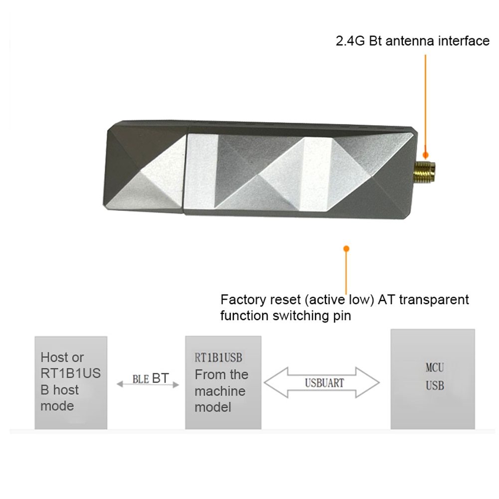 10kHz~2GHz USB SDR Receiver 12 Bit ADC 60DB SDR Receiver Compatible with RSP HF AM FM SSB CW Aviation Band Receiver