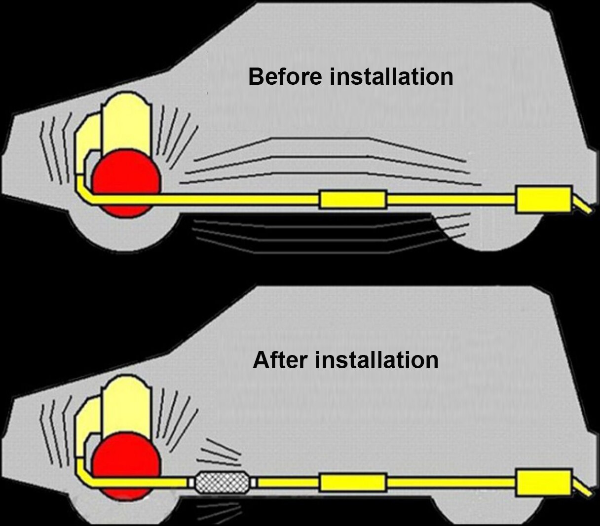 Universal non-welding high temperature resistant Five layer stainless steel exhaust flex pipe soft connection bellows hose clamp