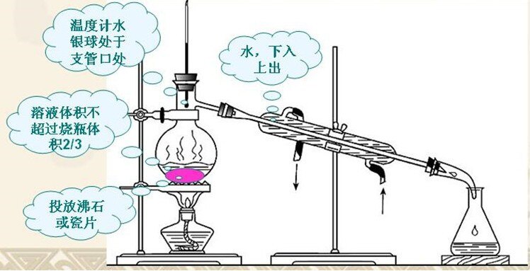 500ml water Distillation Kit distilling apparatus Refining toilet water Oil purification Serpentine condenser chemistry lab