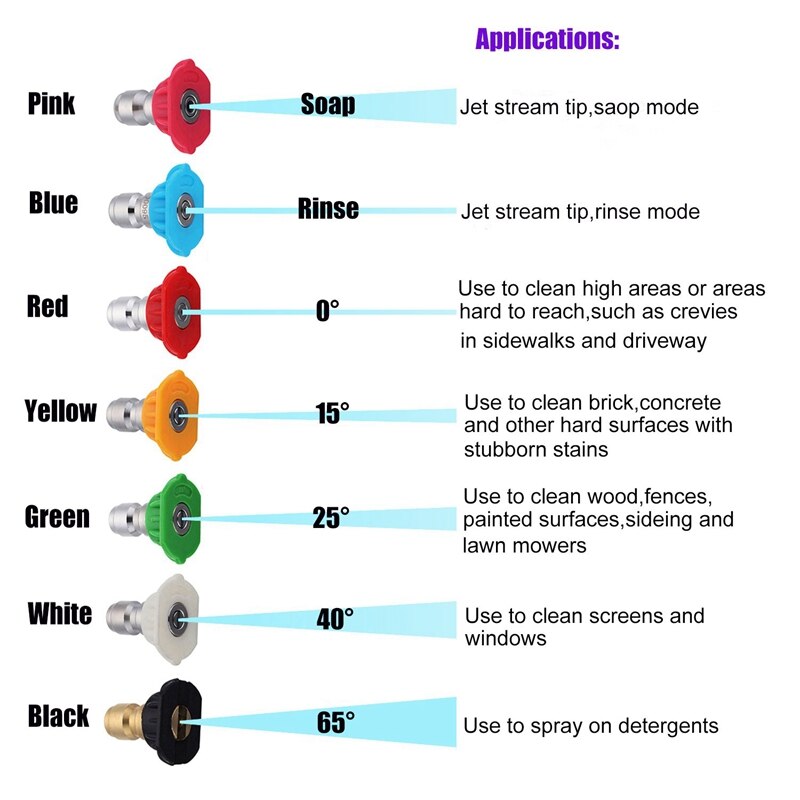 Sett til høytrykksvasker tilbehør , 180 gradere hurtigkobling svingekobling ,7 dyser, sprøytedyser, såpe og skylling j