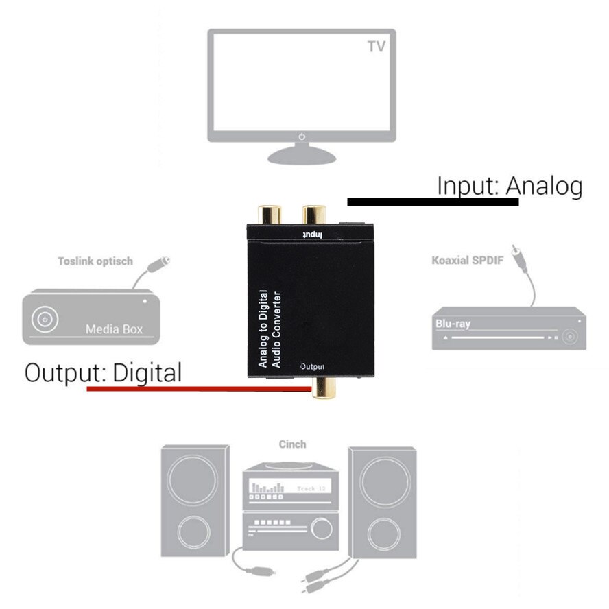 Nyeste analog til digital adc konverter optisk coax rca toslink lyd lydadapter spdif adapter til apple tv til xbox 360 dvd