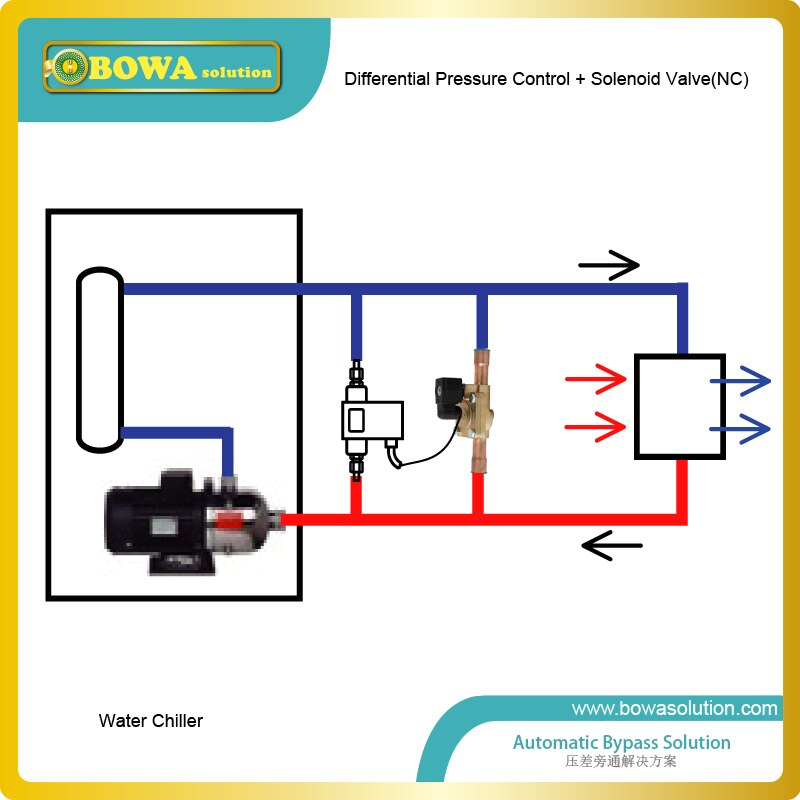 Differential pressure switch sense for positive, negative, differential air, differential wet pressure applications