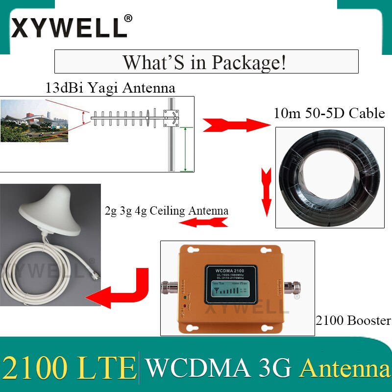 75dB 3g 2100 GSM signaal Booster mobiele telefoon Signaal 2100 MHz repeater Mobiele 2100 MHz Signaal Versterker 3G LTE WCDMA UMTS