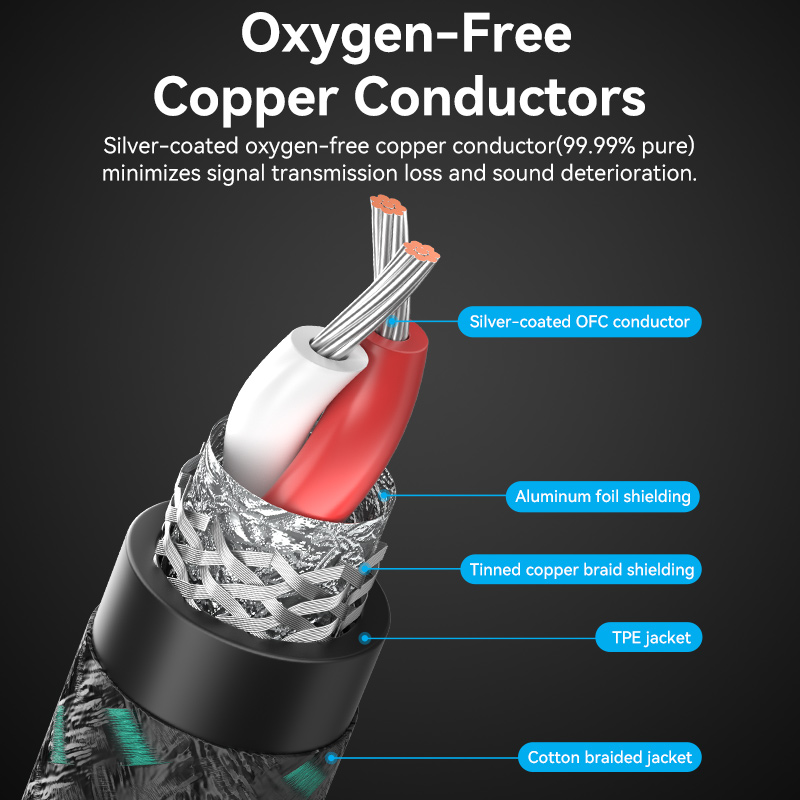 Vention RCA Cable 3.5mm to 2Rca Hi-Fi Tinned Braided Aux to 2Rca Audio Cable For DJ Controller Speaker Turntable TV Car Stereo