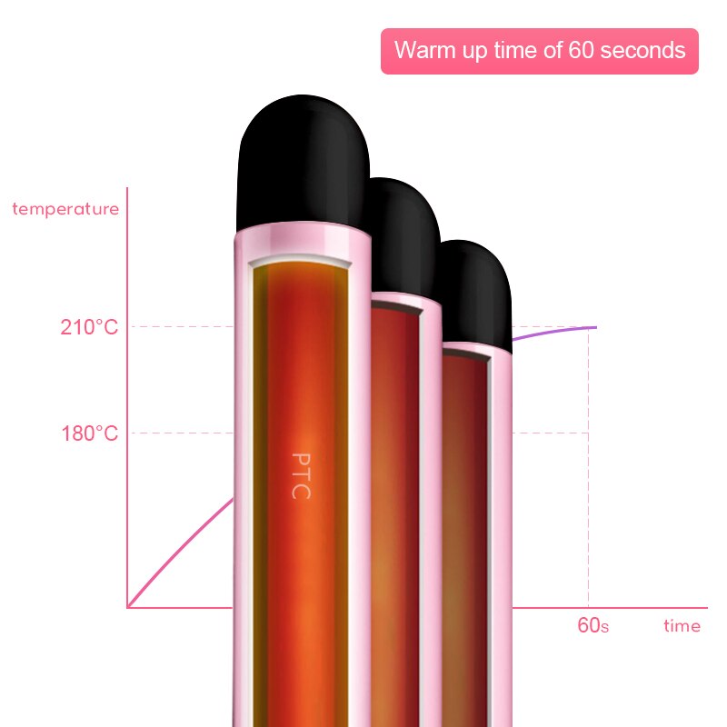 Pink Hair Curling Iron Ceramic Triple Barrel Hair Curler Irons Styling Tools Hair Styler Wand Automatic Perm Splint
