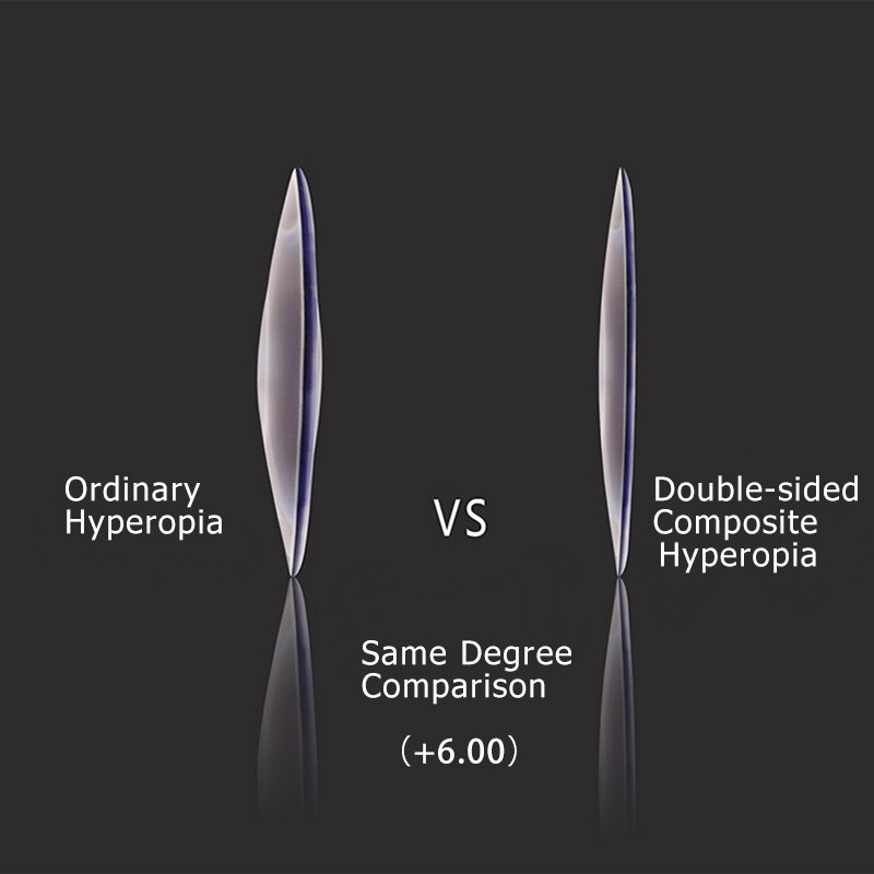 Anti Blue Light Fog Glare Prescription Lenses Photochromic Myopia Eyeglass Lens Progressive multifocal Optical Spectacle Glasses: Thin BRC Hyperopia / 1.56