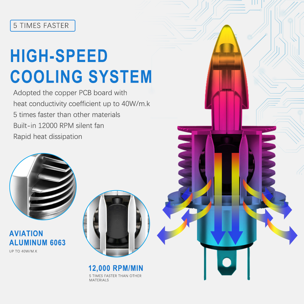 H4 LED Bulbs for Motorcycle/Car/Truck 12V 6000K LED H4 Headlight 25000LM Hi-Lo Beam