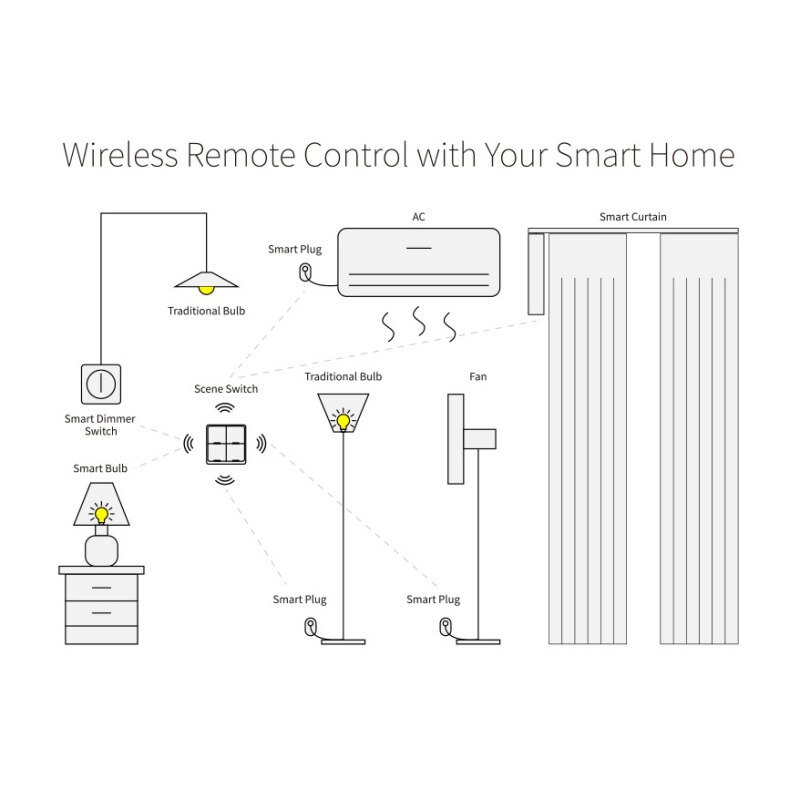 Tuya ZigBee Push Light Switch 4 Gang Smart Home Automation Wireless Control UK Smart Electronics Smart Home Automation Modules