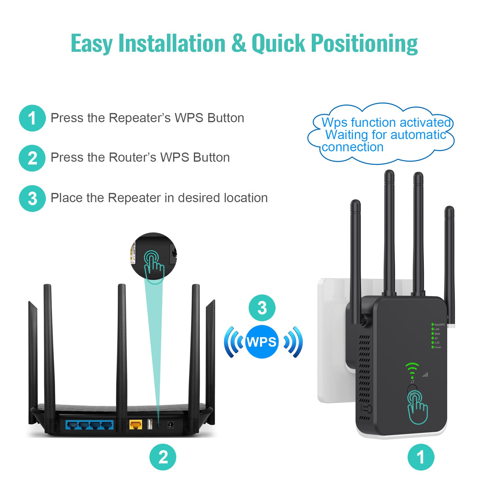 DBIT 1200Mbps Wireless WiFi Repeater Wifi Signal Booster Dual-Band 2.4G 5G WiFi Extender 802.11ac Gigabit Amplifier WPS Router
