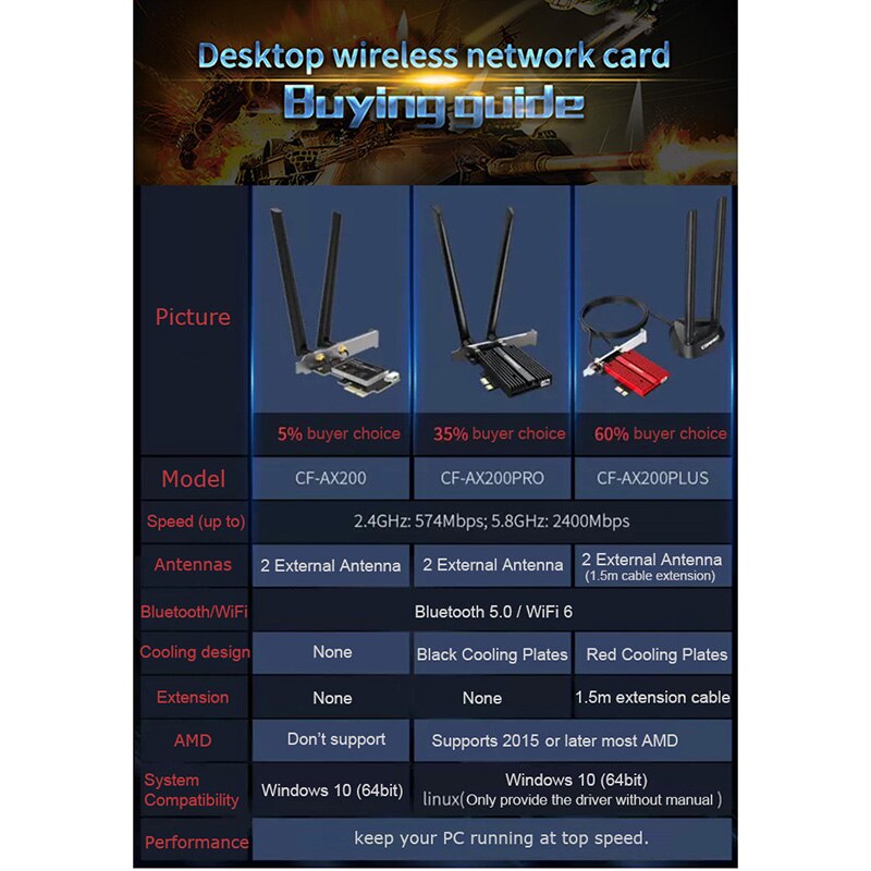 Trådløs 3000 mbps pcie dual band wi -fi 6 adapter intel  ax200 bluetooth 5.0 netværk wifi kort 802.11ac/ax 2.4g 5g til stationær pc