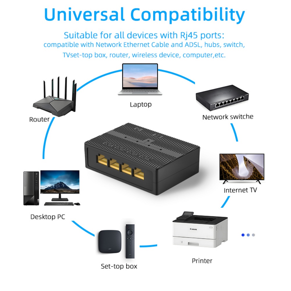 Switch ethernet 1 to splitter per cavo ethernet ad alta velocità da 4, 1000 mbps, estensione di rete gigabit  rj45 lan per cavo cat 8/7/6/5e/5