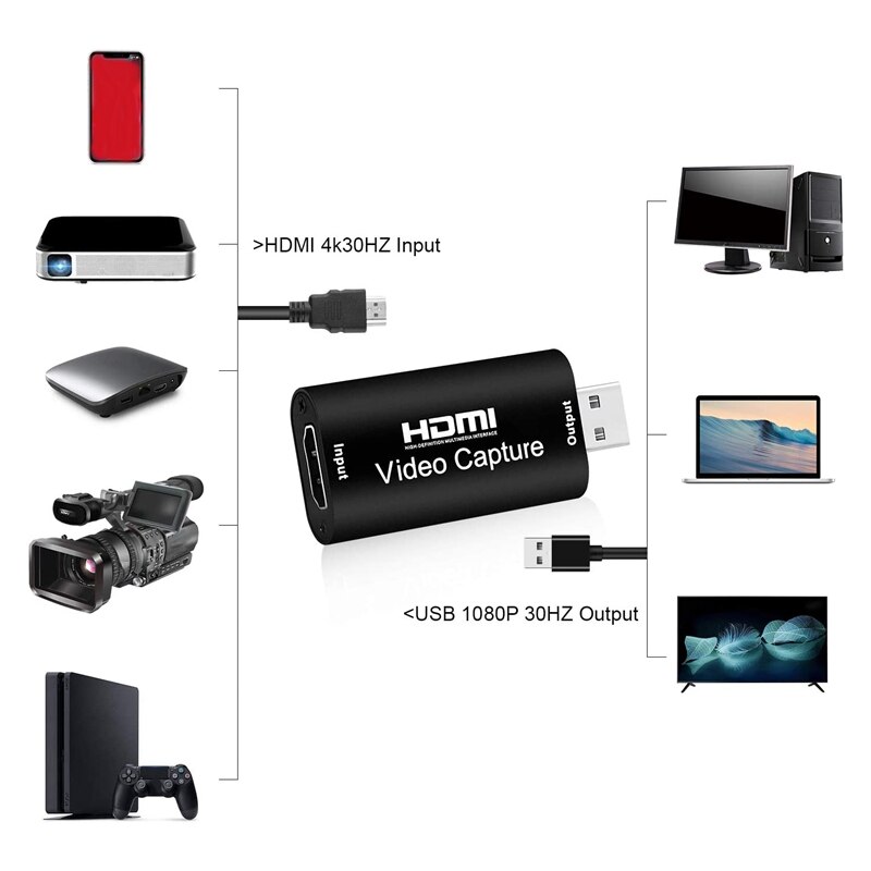 O videokaappauskortit hdmi-usb 2.0 1080p 4k -tallennus dslr-videokameran toimintakameran kautta teräväpiirtokuvaa varten