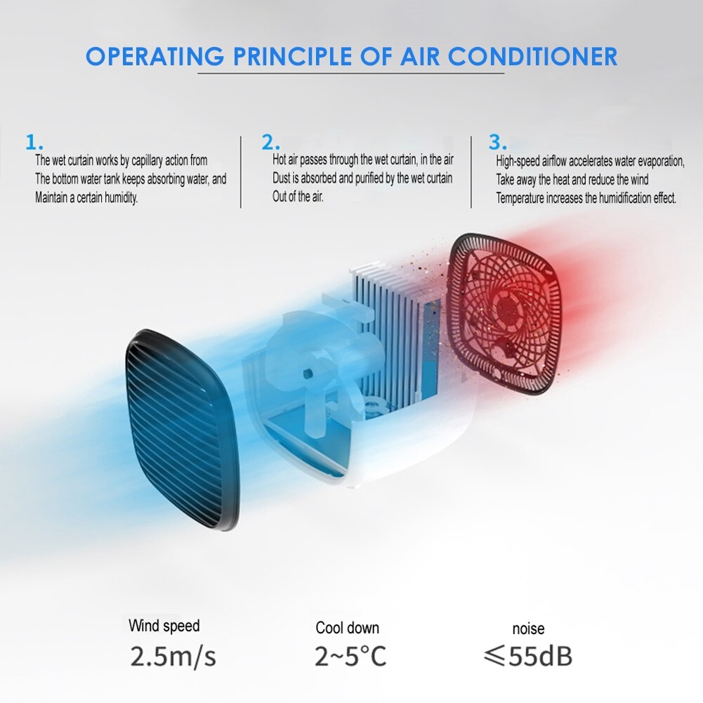 USB Mini Air Cooler Fan Air Cooling Conditioner with Handle Portable Humidification Desktop Air Cooler Multifunction Summer