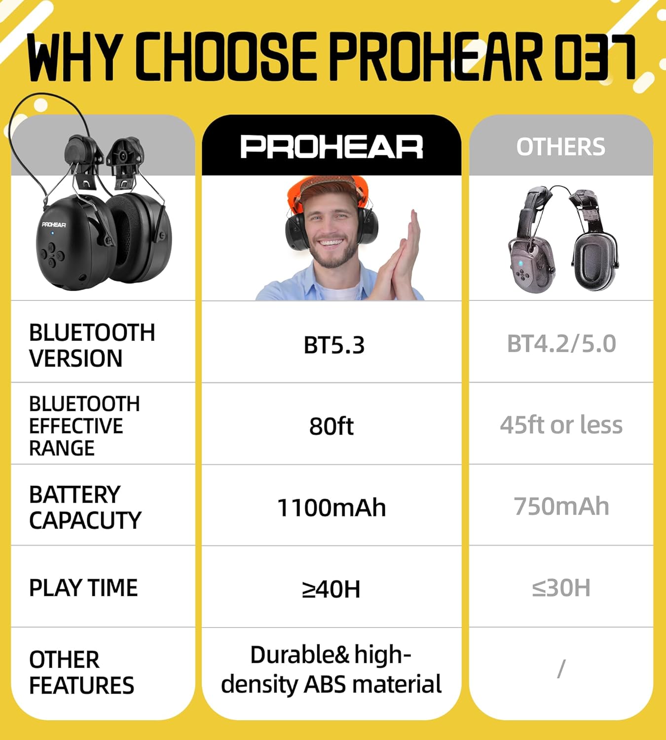 ZOHAN Bluetooth Elektronische Ohrenschützer Gehörschutz Kopfhörer Geräuschunterdrückung Gehörschutz für Schutzhelm ARC Schienenmontage