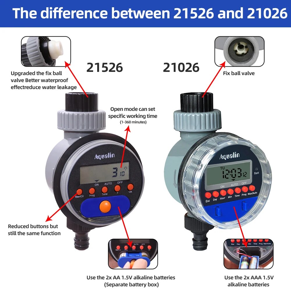 Automatisk lcd-display bevattningstimer elektronisk hem- och trädgårdskulventil 8 program vattentimer för trädgårdsbevattning