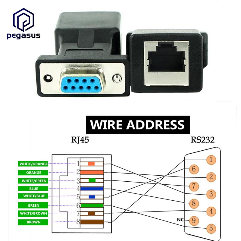 DB9 RS232 Female/Male to RJ45 Network Adapter COM Port to Cat5e/6 LAN Ethernet Port Converter