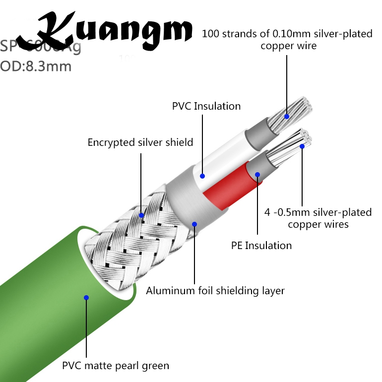 Kuangm Hifi audio 8.3mm 7N OFC silver plated 2 cores AMP CD player Speaker Audio Interconnector Bulk signal cables