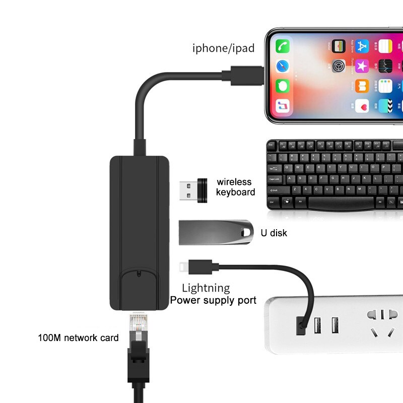 4 In 1 Usb 2.0 Hub Voor Ios Naar RJ45 Ethernet Converter Adapter Lan Bedraad Netwerk Voor Iphone/Ipad alle Series Met Pd Opladen