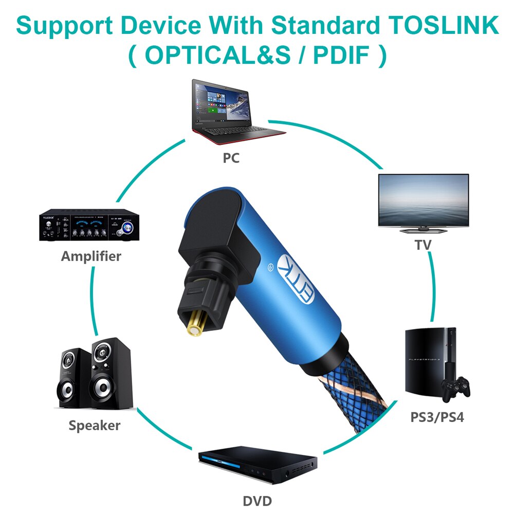 EMK Dual 90 Degree Optical Audio Cable Right Angle Digital Sound SPDIF Optical Toslink Cable with braided jacket