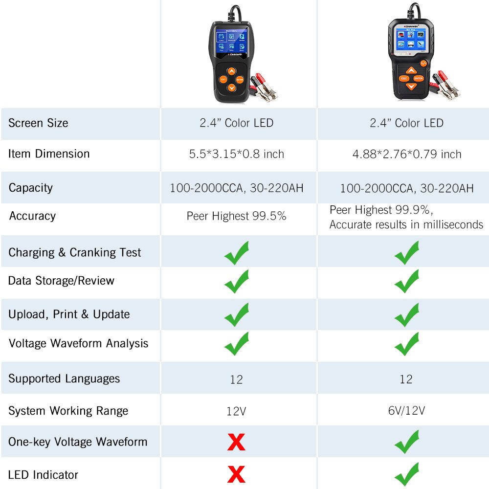 Câble Autel MaxiScan MS509 seulement lecteur de Code automatique obd2 balayage de diagnostic automatique OBD II connecteur de câble d'essai principal de voiture