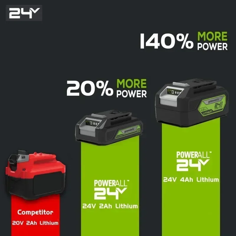 Märke för greenworks-batteri 24v litiumjonbatterier 4.0ah verklig kapacitet (greenworks-batteri)