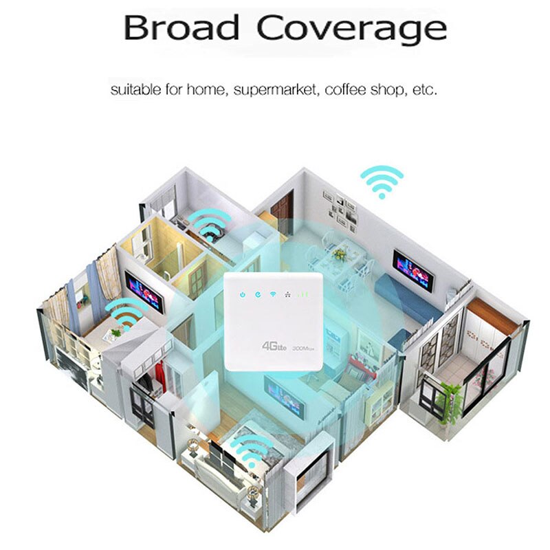 300Mbps Wifi Routers 4G Lte Cpe Mobile Router with LAN Port Support SIM Card Portable Wireless Router Wifi 4G EU Plug