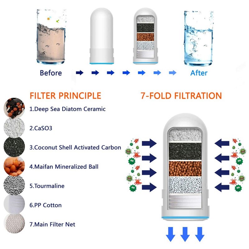 Kraan Water Filter,Water Filter Systeem Met Actieve Kool, Adsorberen Schadelijke Zware Metalen En Sedimenten, past Meest Standaard Fauce