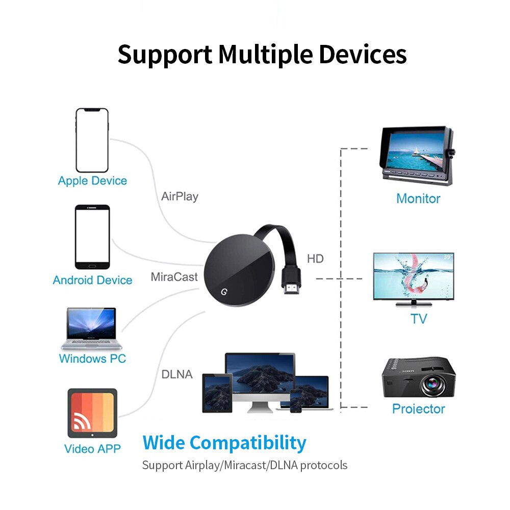 1080P Wireless Screen Converter Support Wireless Dongle WiFi Display Dongle HD Airplay/Miracast/DLNA Google Chrome