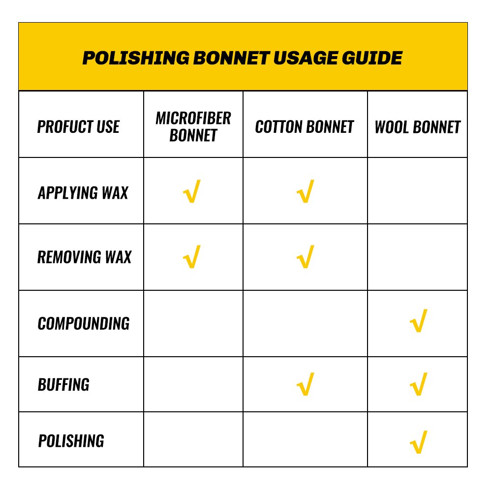 Pack of 18 Car Polisher Pad Bonnet Soft Microfiber Polishing Bonnet Buffing Pad Cover For Car Polisher 5-6" 7-8" 9-10" 3 sizes