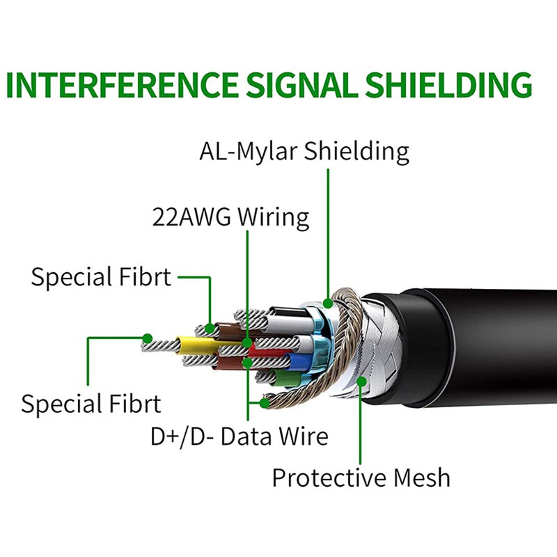 USB 3.0 to USB C Link Cable for Oculus Quest 2/Quest High Speed Data Transfer Function Extender for Oculus Quest VR