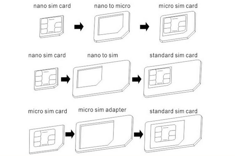 4 in 1 nano -sim -kortadaptrar +mikro -sim +standard -sim -kort och verktyg för iphone