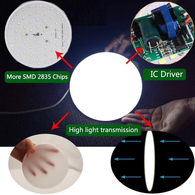 Led Panel Licht 15W 20W 30W 50W Opbouw Moderne LED Plafondlamp Ronde Binnenverlichting woonkamer Badkamer