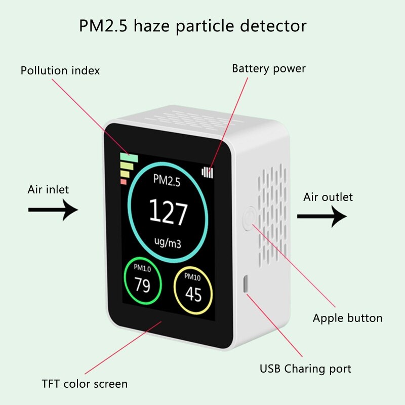 Gas Analyzer PM2.5 PM1.0 PM10 Haze Deeltje Detectoren Luchtkwaliteit Monitor Detector Tft Kleuren Scherm Office Home