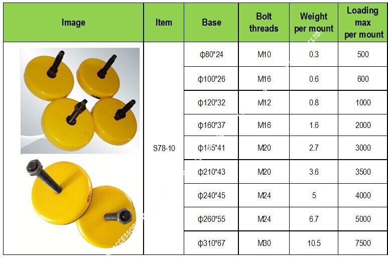 S78series CNC machine anti-vibration mountings