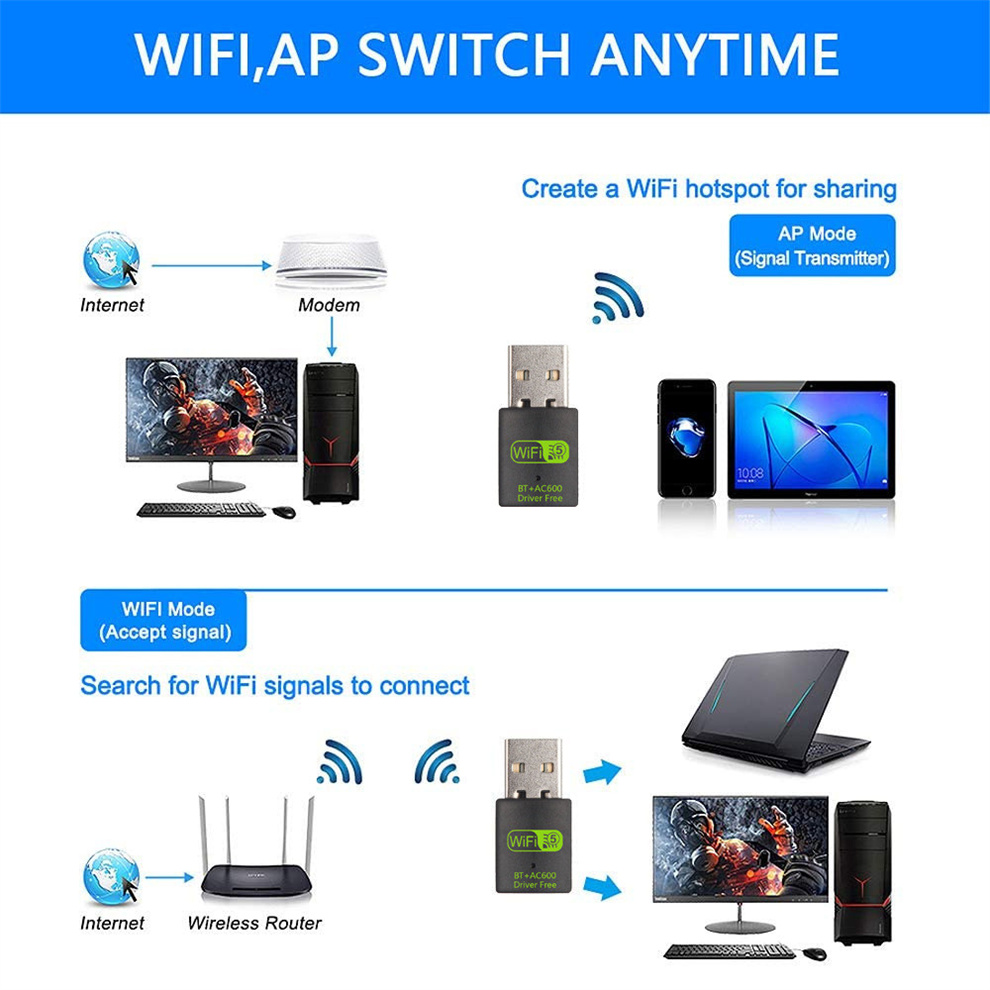 Adapter USB WiFi Bluetooth 600Mbps Dongle Dual Band 2.4G 5GHz Wi-Fi 5 Sieć Bezprzewodowy Odbiornik Wlan Bez Sterowników dla PC/Laptopa