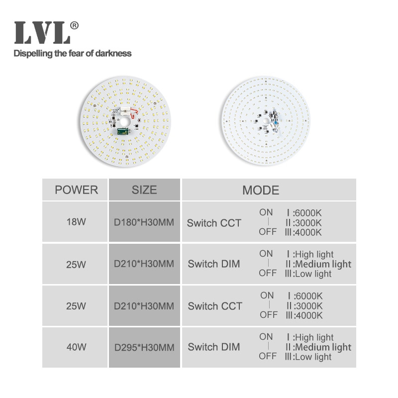 LED Panel Light 18W 25W Led Tube Light 220V Module Led for Ceiling Lights dimmable round led Ceiling Panel Light