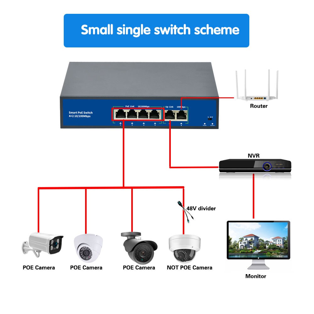 48V POE Switch 100Mbps Ethernet Network Switch 4 Ports PoE Switcher Standard RJ45 Injector for IP Camera/Wireless AP/CCTV