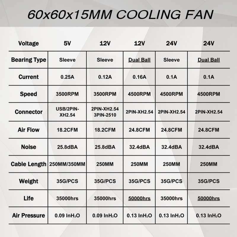 2 kpl 60mm 6015 5v 12v 24v harjaton usb 2 pin 3 pin dc jäähdytystuuletin 60 x 60 x 15mm 6015 6cm pc pc cpu kotelon jäähdytykseen