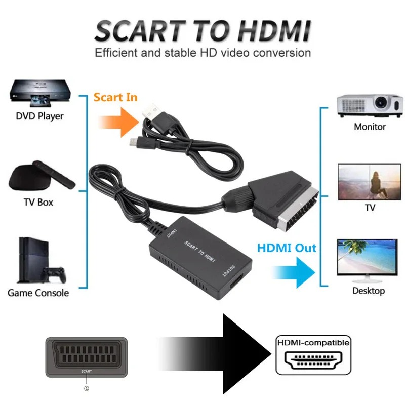 SCART To HDMI-Compatible Converter with Cable 1080P Scart In HDMI Out HD 720P/1080P Switch Video Audio Converter Adapter for TV