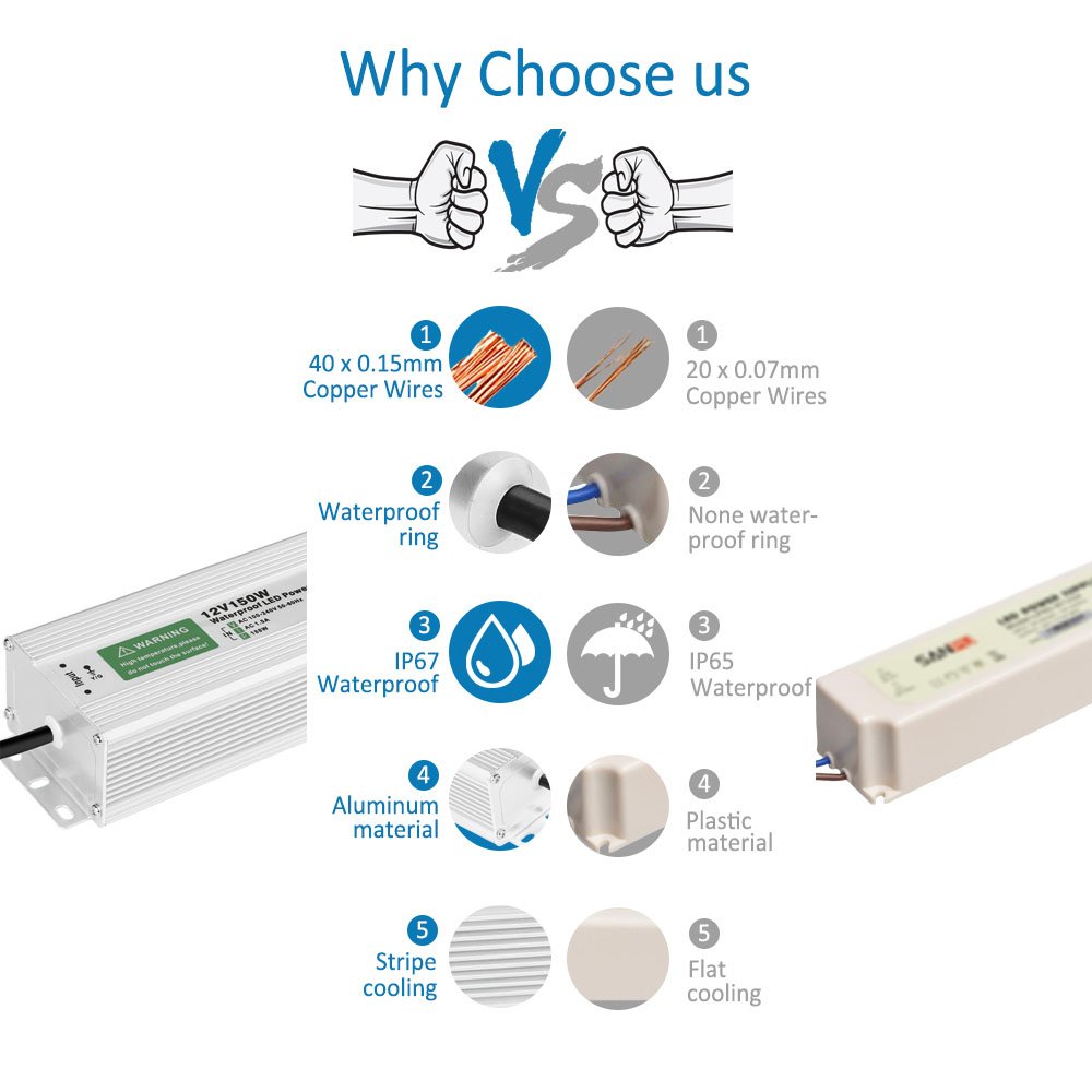 Ac 110v 220v til  dc 12v 24v vandtæt led driver 10w 20w 30w 50w 60w 100w 150w ip67 led strømadapter til udendørs brug