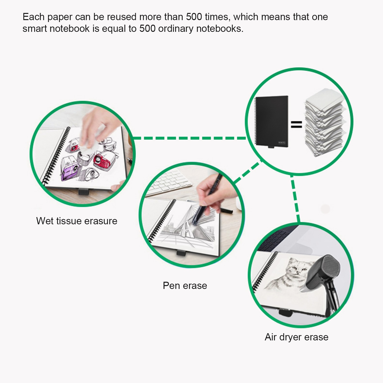 Smart Herbruikbare Uitwisbare Spiraal A5 Notebook Papier Notepad Pocketbook Dagboek Journal Kantoor School Tekening