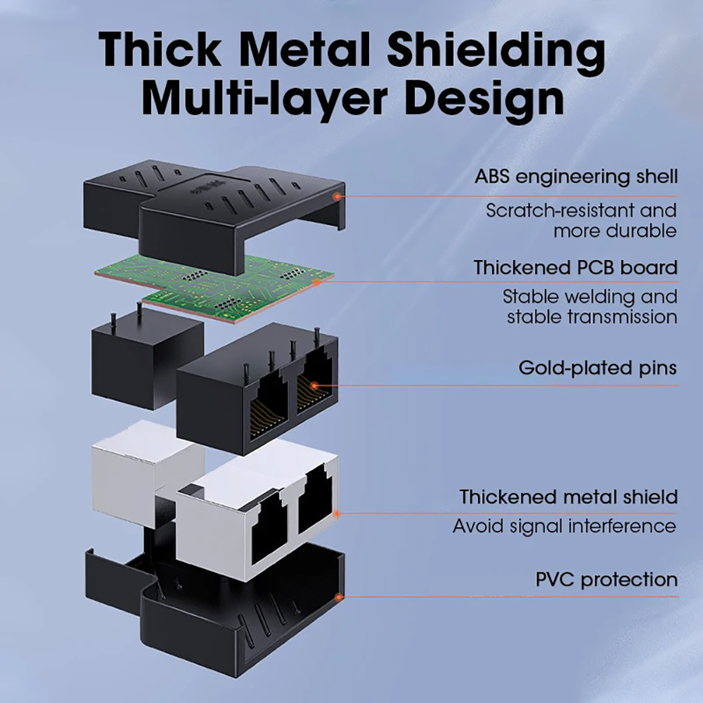 Câble réseau Ethernet RJ45 1 à 2 LAN, adaptateur séparateur femelle, extension de connecteur, connexion de tête en T pour PC