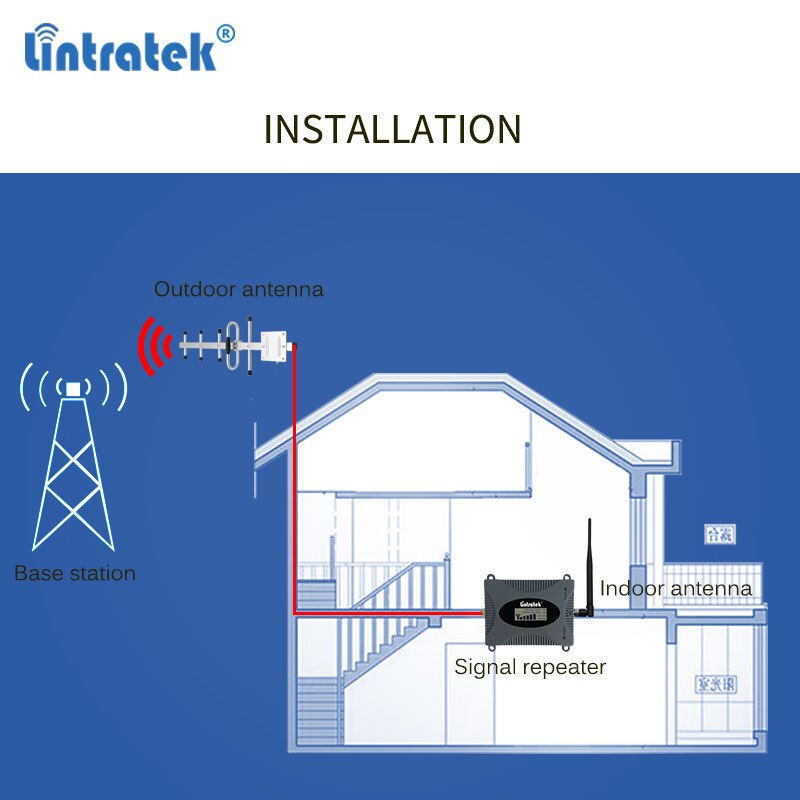 Ripetitore di segnale 3G 2100 MHz amplificatore UMTS amplificatore 3G WCDMA ripetitore amplificatore di segnale banda 1 telefono cellulare per RU UKR 40